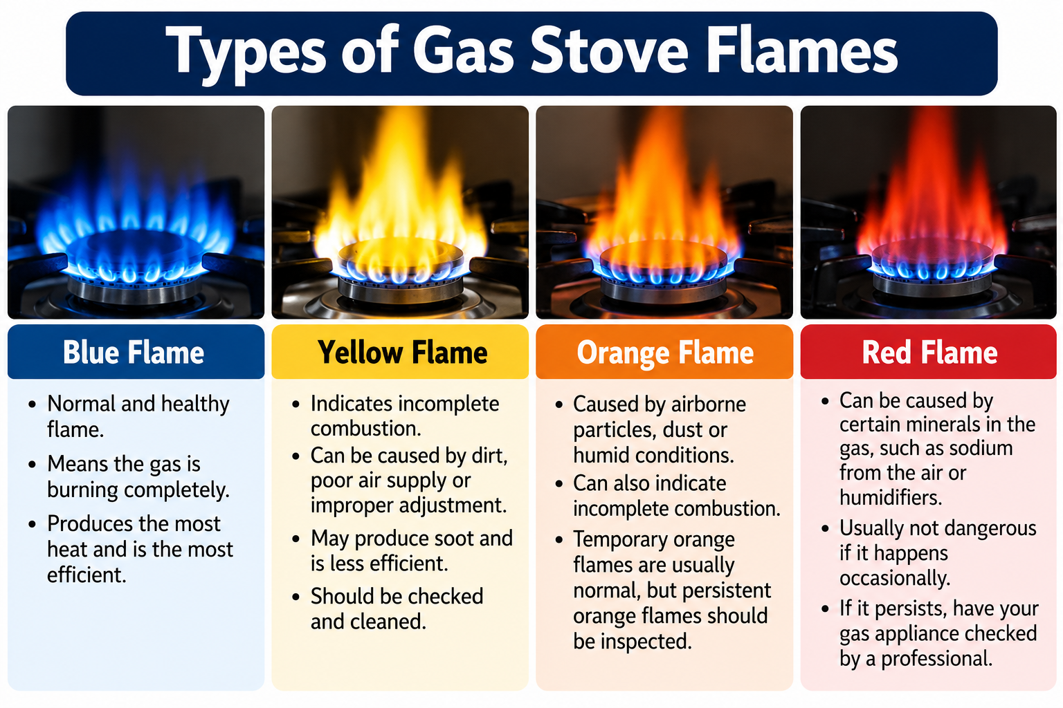 Types of Gas Stove Flames and Their Meanings 1 Types of Gas Stove Flames